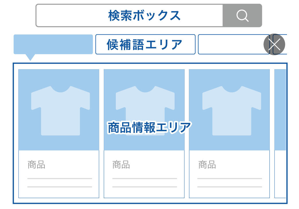 スマートフォン向けフロントエンド