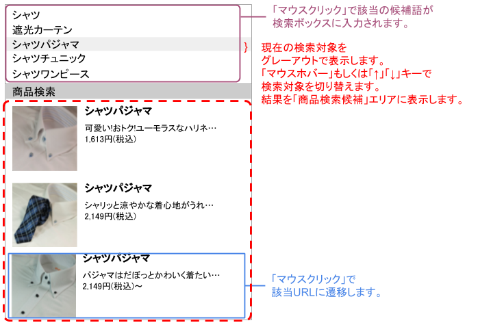 図.PC向けフロントエンドの表示例