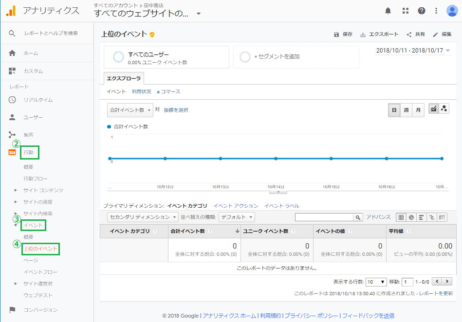 図.Googleアナリティクス ログイン画面例